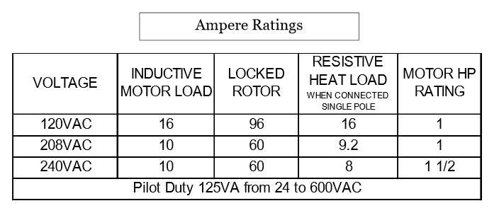 Table of Ampere Ratings