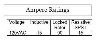 Ampere Ratings