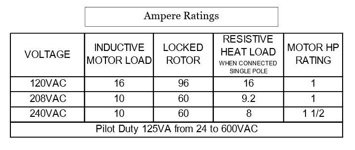 Ampere Ratings for TP509