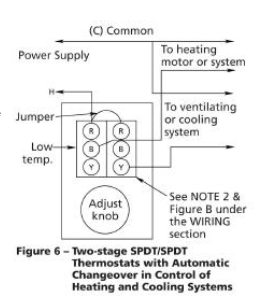 Two-Stage Heating and Cooling Thermostats Wiring Diagram