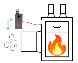 Furnace Line Voltage Thermostats